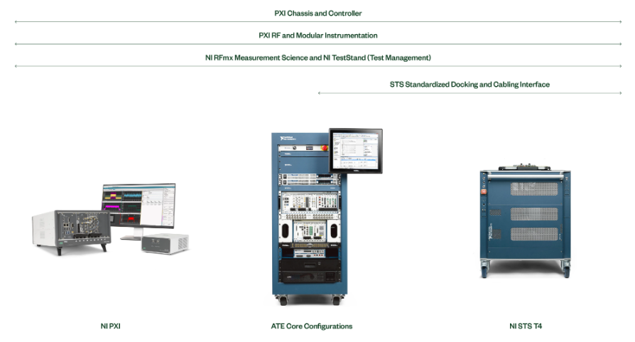 Différentes solutions de test en production RFFE